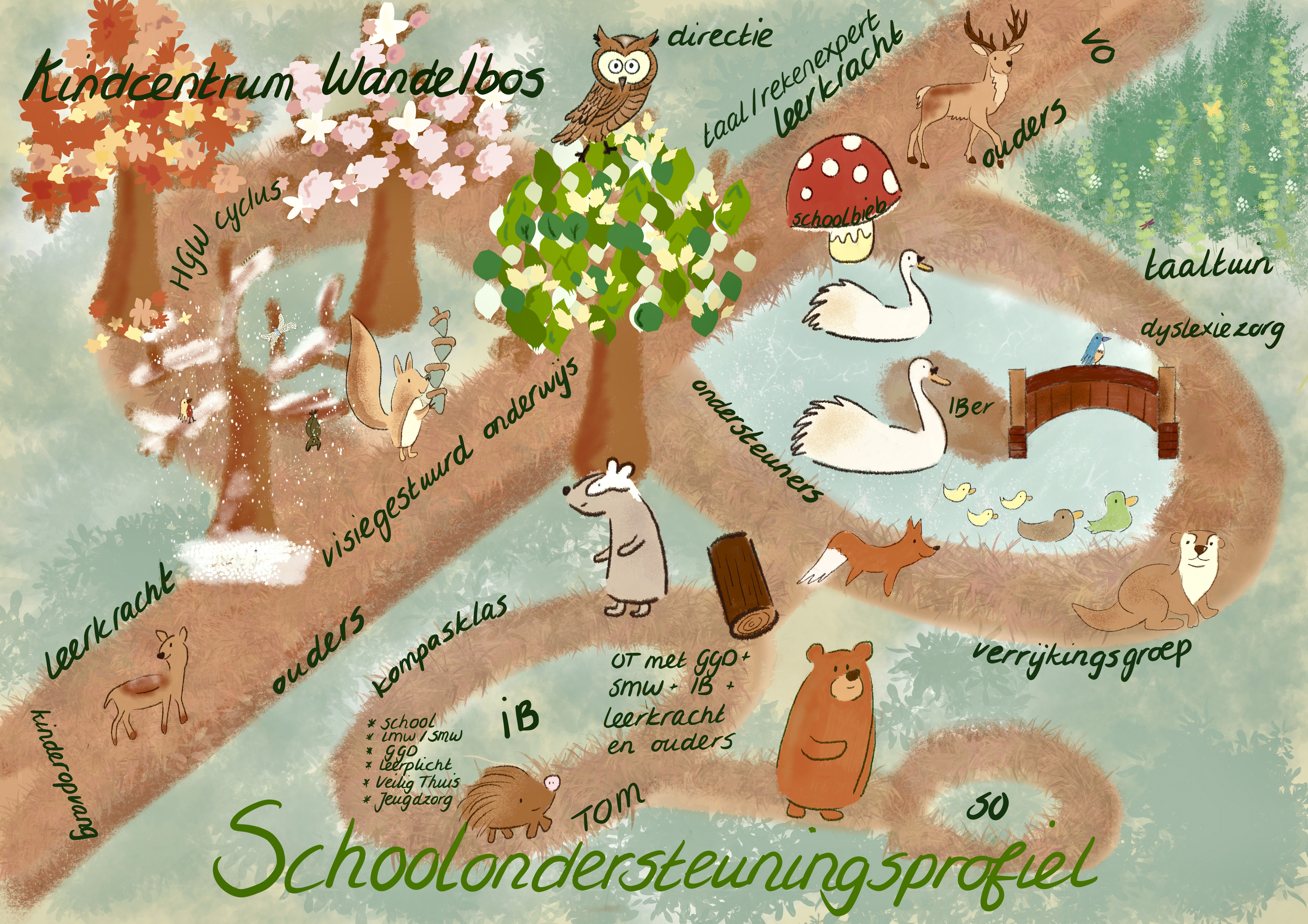 Schoolondersteuningsprofiel